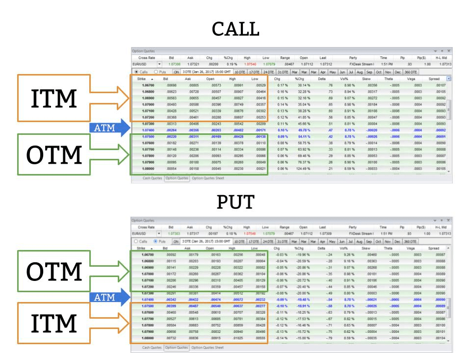 ITM-ATM-OTM