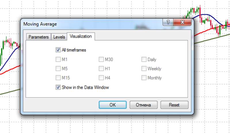 MA parameters: Visualization