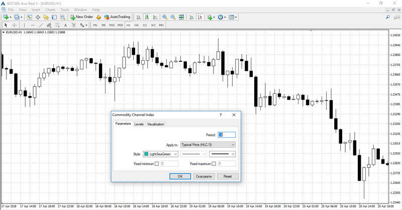 Indicators settings for trading