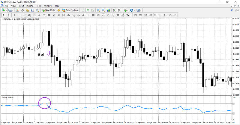 RSI trading