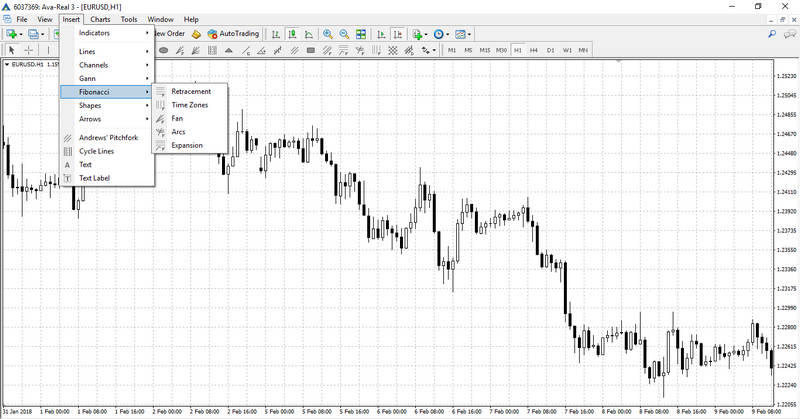 Adding Fibonacci Tools via the "Insert" tab